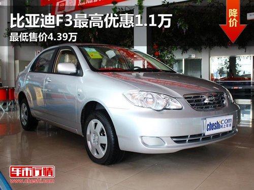 ���ǵ�F3����Ż�1.1�� ����ۼ�4.39��