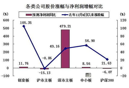 ҵ�����Ƿ���ƥ�� ��ҵ���񻰻��ܳŶ�ã�
