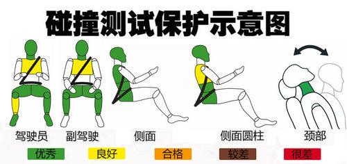 ���Դ�6-Wagon��ײ���� Ӥ������������