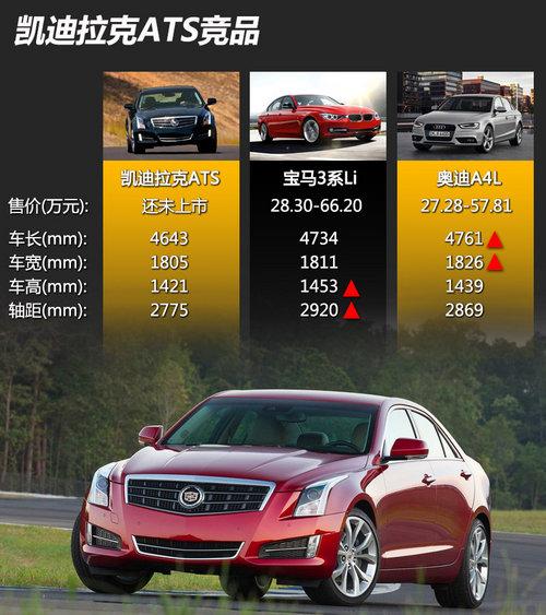 ���Ŀ�� ��������ATS�����ݳ�չ����