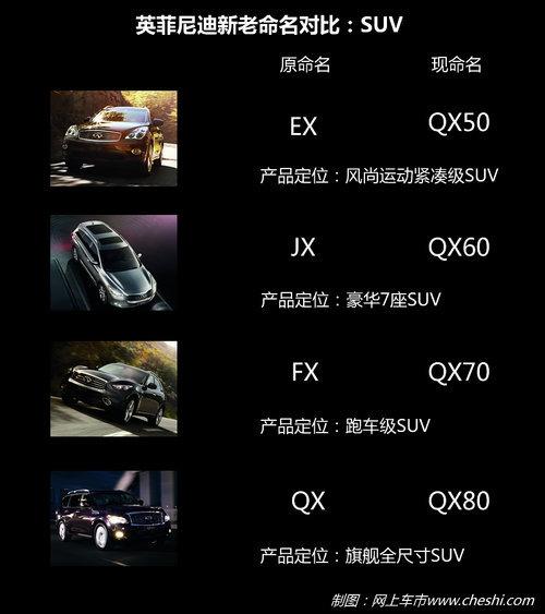 Ӣ�����Q50����3������ 4S�꽫��80��