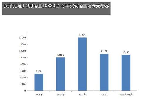 Ӣ�����Q50����3������ 4S�꽫��80��