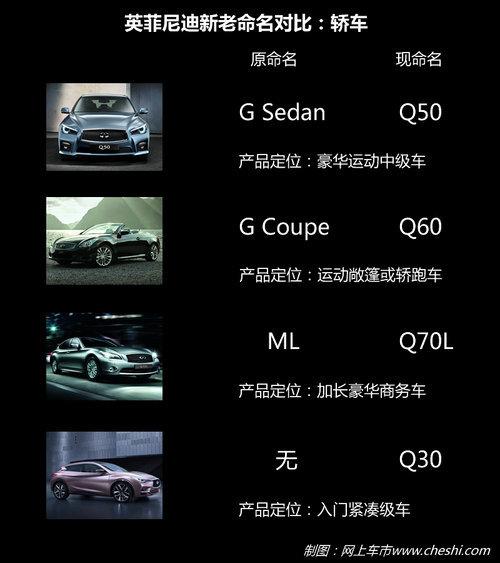 Ӣ�����Q50����3������ 4S�꽫��80��