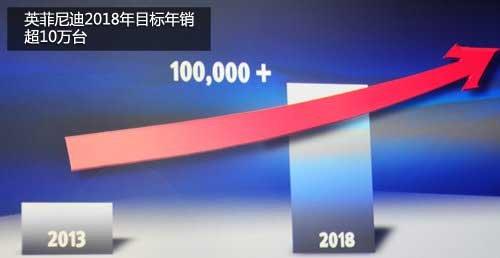 Ӣ�����Q50����3������ 4S�꽫��80��