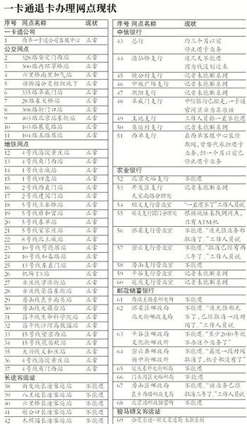 ����һ��ͨ�˿������ɲ��˿� �ͷ���ȱ�ټ��