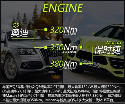 ��ʱ��Macan����4���뻪 Ԥ��50-70��Ԫ