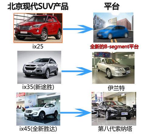 �����ִ���GC��SUV����11������ ��;ʤ