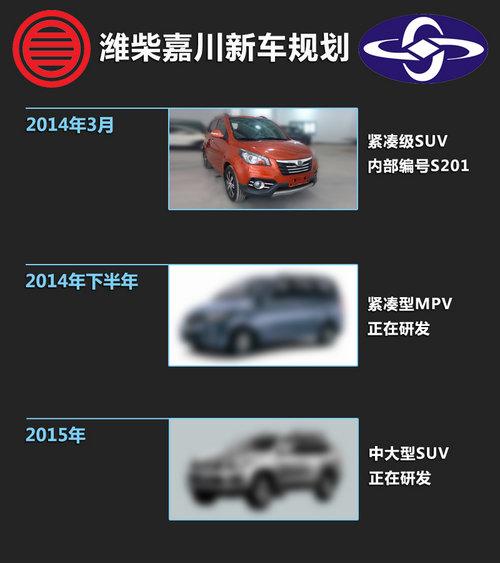 ����SUV���� Ϋ��δ�δ������滮���