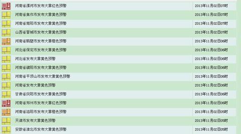 华北大部雾霾“缠身” 京津冀纷纷拉响警报