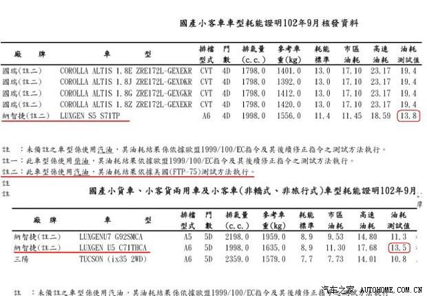 汽车之家