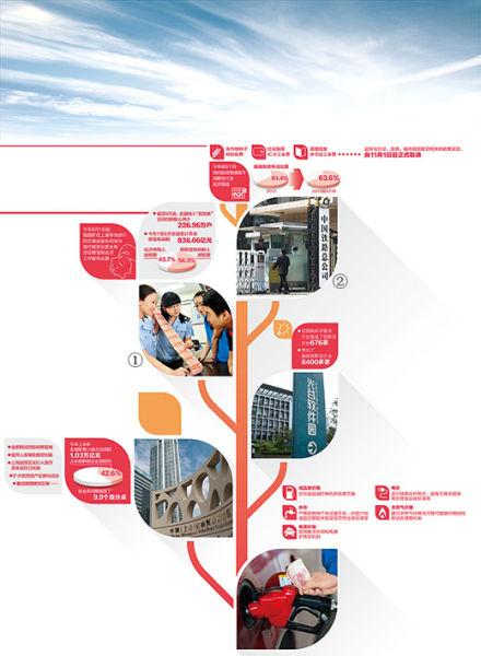 这一年,我们的改革路线图