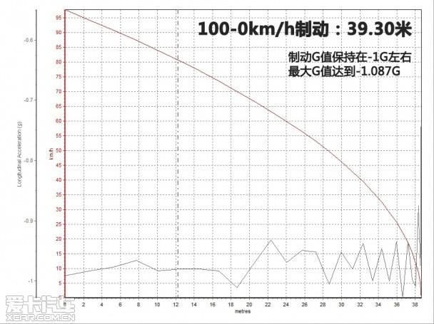 ���ؼ��껪ST���ܲ���