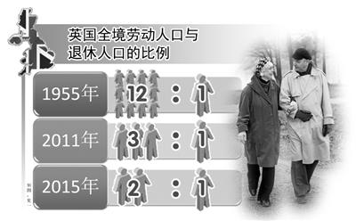 发达国家如何养老:职业年金很重要 退休金金额不固定