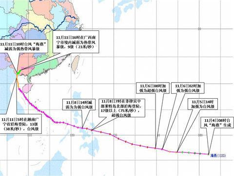 第30号台风“海燕”路径图(11月4日至11日16时)