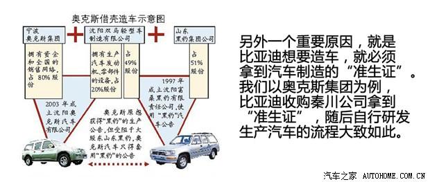 汽车之家