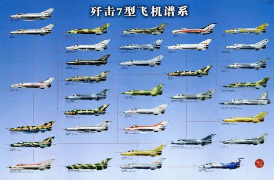 中国歼-7型战机谱系图