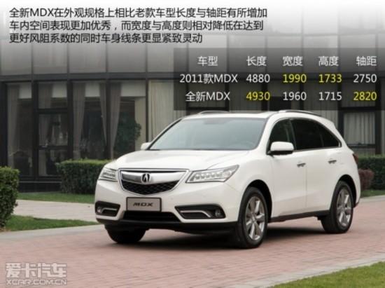 MDX