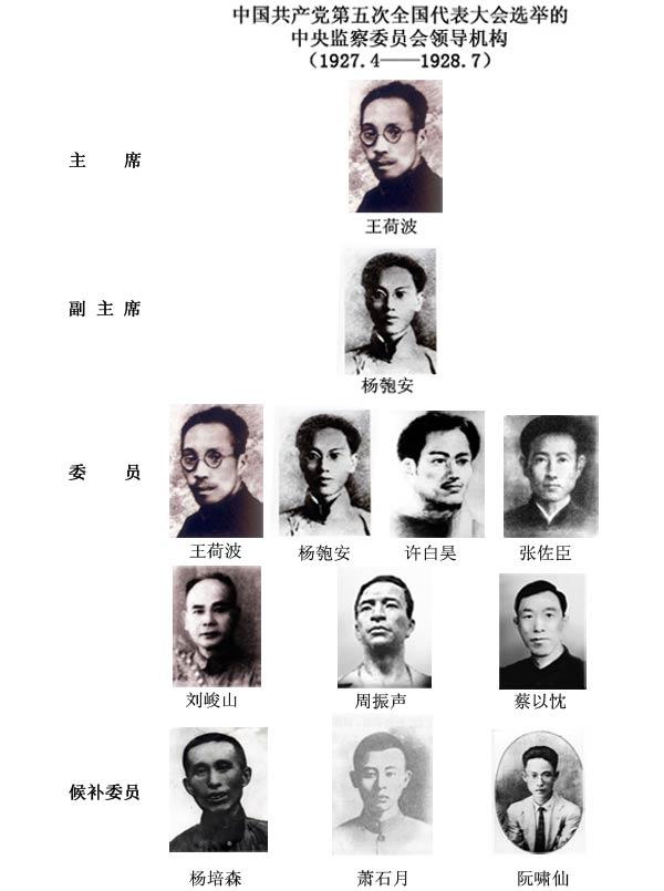 高举起监督执纪的旗帜记第一届中央监察委员会