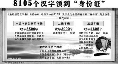 学者批 通用规范汉字表 征求意见 只是走过场 中新网