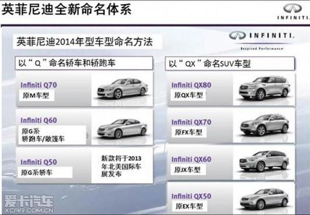 英菲尼迪国产化