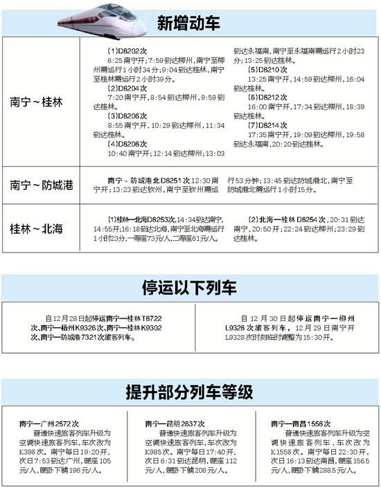 南宁火车站调整列车运行图 新增动车停运部分列车