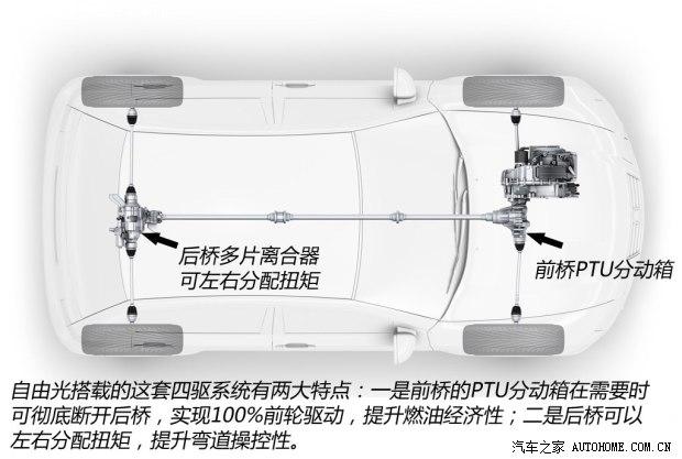 JeepJeep自由光2014款 基本型