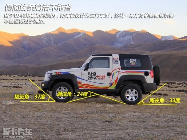 试驾北汽BJ40