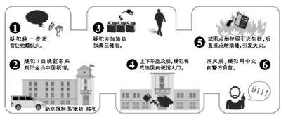 作案过程