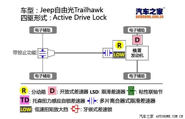 汽车之家