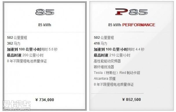 TESLA MODEL S�����ۼ۹��� 73.4����