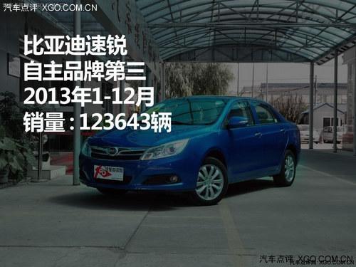 2013���������¼� ����ǰ���������̵�