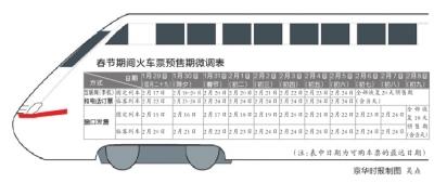 ���ִ��˻�ƱԤ��������26��