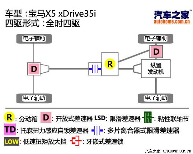 ����֮��