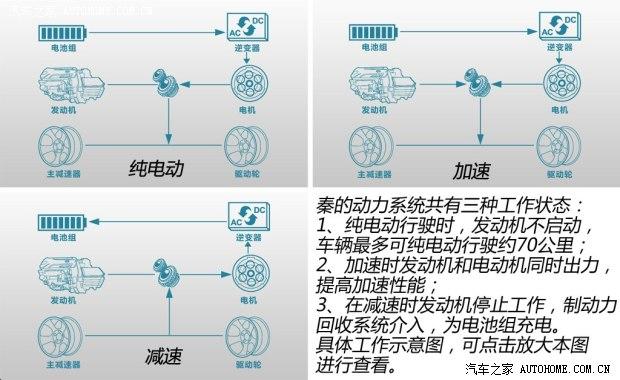 ���ǵϱ��ǵ���2014�� 1.5T �콢��