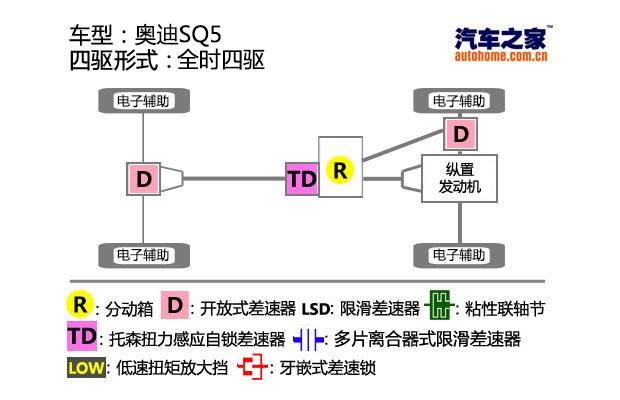 ����֮��