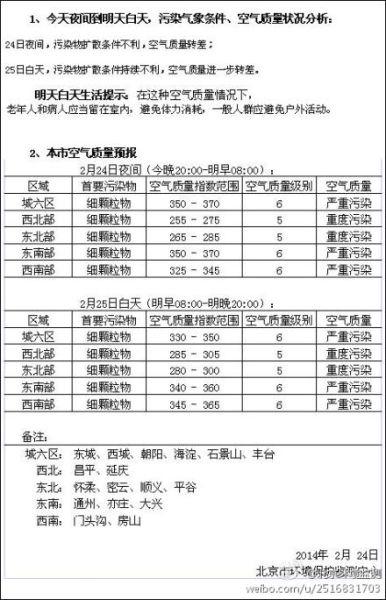 ����ҹ����������ľ���Ԥ��