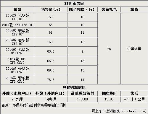 捷豹XF优惠出售现金让利10-14万元有现车