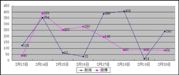 子公司灌云偷埋固废 闰土股份公告难显诚意
