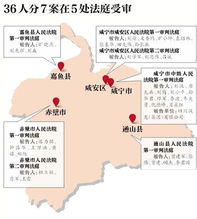 36人分7案在5处法庭受审