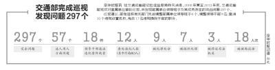中央巡视组进驻10省和中粮等3单位开展专项巡视