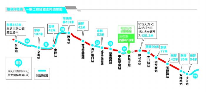 成都地铁4号线一期线路走向微调12车站位置有变