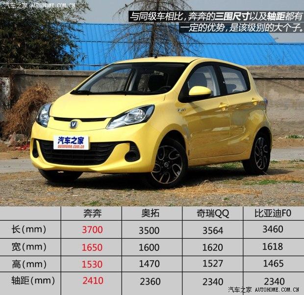 解读低配车实拍奔奔14l手动豪华型