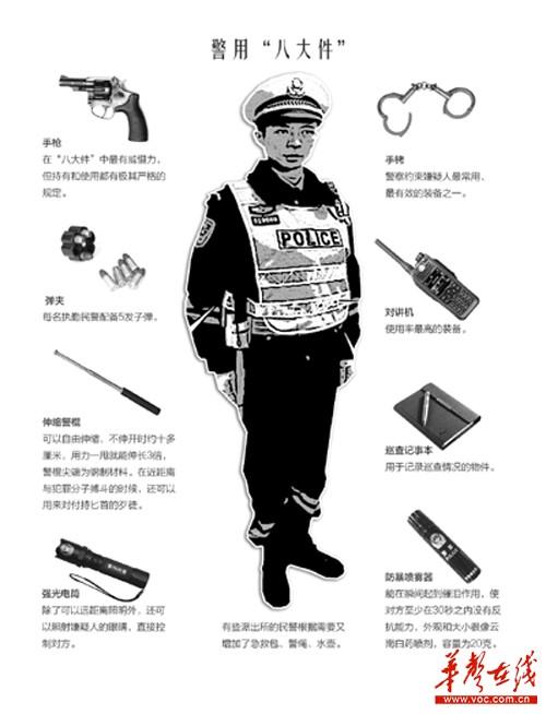 的人员,检查涉嫌车辆,物品;查证查验居民身份证,护照等有效身份证件