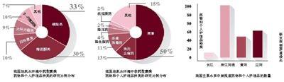 科学论文称我国地表水含68种抗生素
