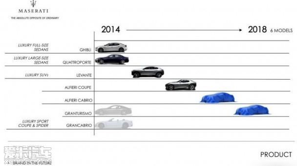 菲亚特;克莱斯勒