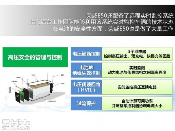 ��������2013������E50