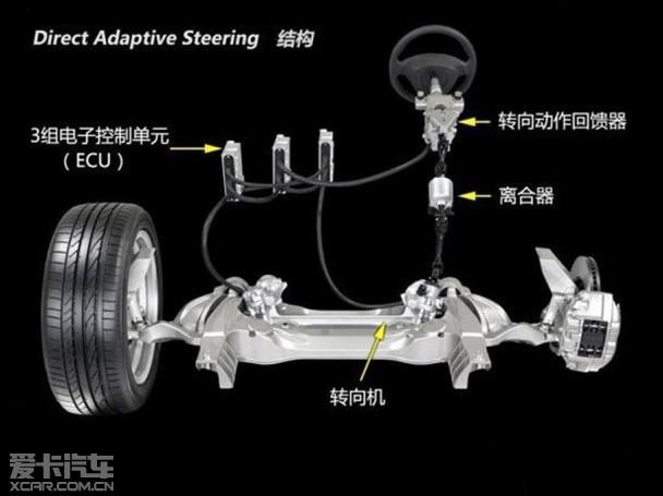 DAS�������ת����