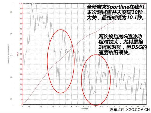 ����ȥ���˶� ����ȫ�±���Sportline