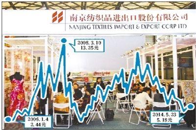 �ϷĹɷ�2006�������ɼ�����