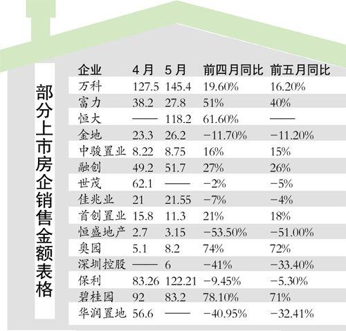 ������ҵ������